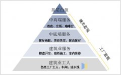 寶航垂直運營(ying)模式(shi)，解決藍領(ling)人(ren)力(li)資(zi)源市(shi)場(chang)求-招難題
